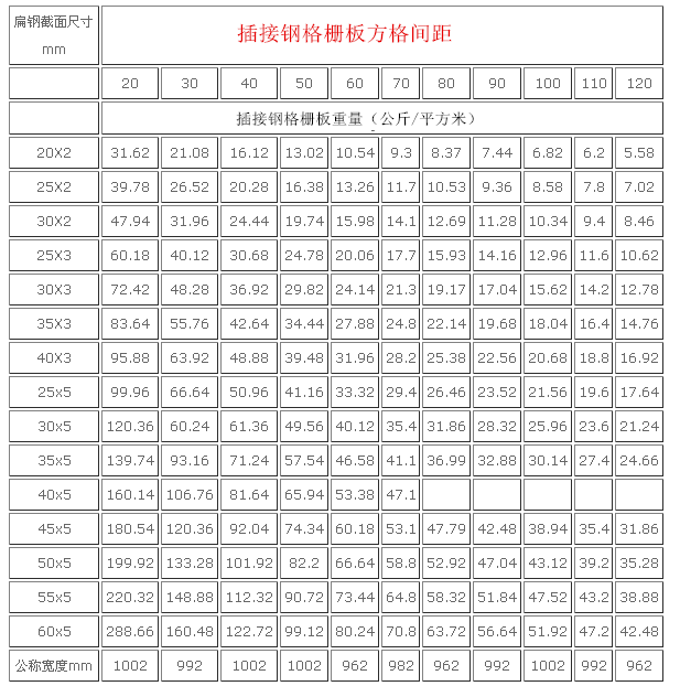 插接鋼格柵板規格