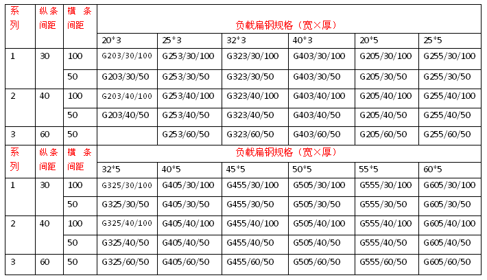 鋼格柵規格