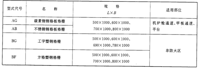 船用鋼格板規格及使用表格