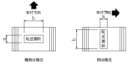 扁鋼與車(chē)行方向平行的稱(chēng)為橫斷溝蓋圖