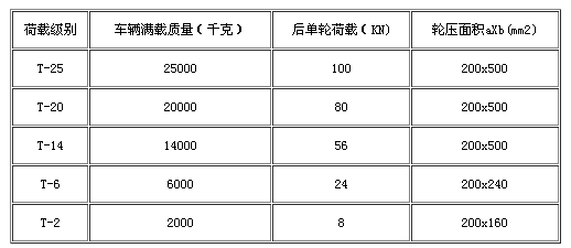  車(chē)道溝蓋板荷載等級