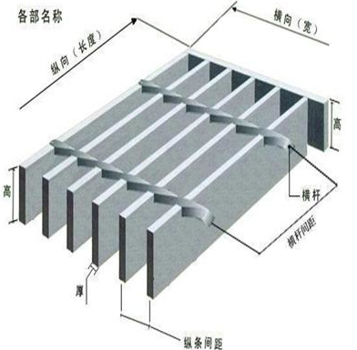 鋼格板規格