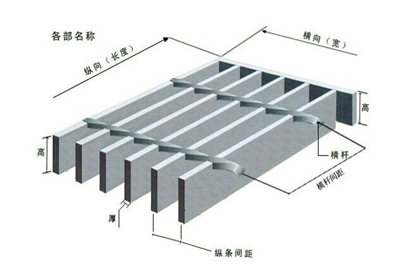 鋼格柵板組成部分名稱(chēng)