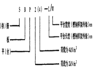 鋼格柵板規格型號