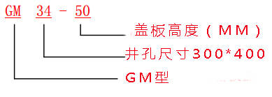 什么是GU/GM/GT型水溝鋼格板溝蓋規格/圖集