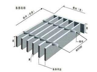 鍍鋅鋼格板規格1