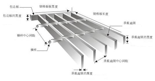 鋼格板型號，參數及各部件名稱(chēng)你認識嗎？