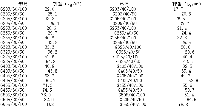 q235鍍鋅格柵板規格及重量