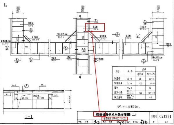 配電室內電纜溝蓋板