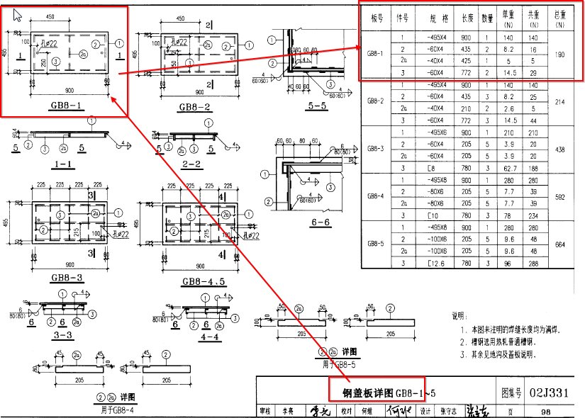 配電室內電纜溝蓋板