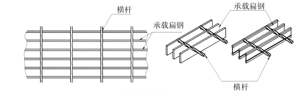 鋼格柵板標準YB／T4001.1—2007