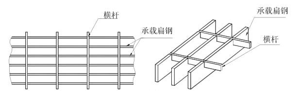 鋼格柵板標準YB／T4001.1—2007