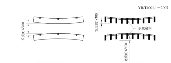 鋼格柵板標準YB／T4001.1—2007