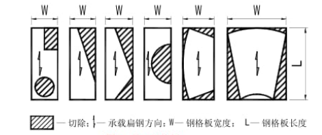 鋼格柵板標準YB／T4001.1—2007