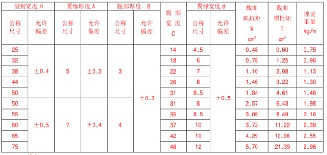 鋼格柵板標準YB／T4001.1—2007